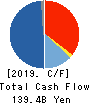 Fujitsu Limited Cash Flow Statement 2019年3月期