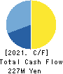 mbs,inc. Cash Flow Statement 2021年5月期