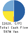 Cominix Co.,Ltd. Cash Flow Statement 2020年3月期