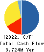 Welbe,Inc. Cash Flow Statement 2022年3月期