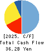 MORINAGA MILK INDUSTRY CO.,LTD. Cash Flow Statement 2025年Mar期 MORINAGA MILK INDUSTRY CO.,LTD. Cash Flow Statement 2025年3月期