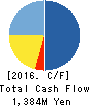Ubiquitous AI Corporation Cash Flow Statement 2016年Mar期 Ubiquitous AI Corporation Cash Flow Statement 2016年3月期