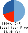 Cedyna Financial Corporation Cash Flow Statement 2009年3月期