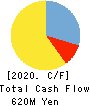 Kudan Inc. Cash Flow Statement 2020年Mar期 Kudan Inc. Cash Flow Statement 2020年3月期