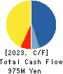 RECOMM CO.,LTD. Cash Flow Statement 2023年9月期