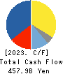 Dai-ichi Life Holdings,Inc. Cash Flow Statement 2023年Mar期 Dai-ichi Life Holdings,Inc. Cash Flow Statement 2023年3月期