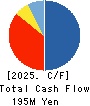 TORICO Co.,Ltd. Cash Flow Statement 2025年Mar期 TORICO Co.,Ltd. Cash Flow Statement 2025年3月期
