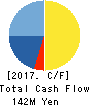 DATALINKS CORPORATION Cash Flow Statement 2017年3月期