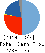 ASIAN STAR CO. Cash Flow Statement 2019年12月期