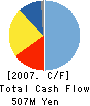 KOHA Co.,Ltd. Cash Flow Statement 2007年3月期