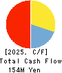 AIGAN CO.,LTD. Cash Flow Statement 2025年3月期