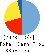 Amazia,inc. Cash Flow Statement 2023年9月期
