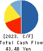 RICOH LEASING COMPANY,LTD. Cash Flow Statement 2023年3月期