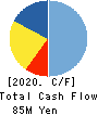Sokensha Co.,Ltd. Cash Flow Statement 2020年3月期