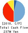 HPC SYSTEMS Inc. Cash Flow Statement 2018年6月期