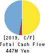 ImageONE Co.,Ltd. Cash Flow Statement 2019年9月期