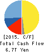 Mitsubishi UFJ Financial Group,Inc. Cash Flow Statement 2015年Mar期 Mitsubishi UFJ Financial Group,Inc. Cash Flow Statement 2015年3月期