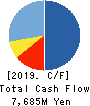 AnGes,Inc. Cash Flow Statement 2019年12月期