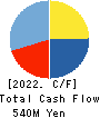 ETS Holdings Co.,Ltd. Cash Flow Statement 2022年9月期