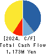 KAYAC Inc. Cash Flow Statement 2024年Dec期 KAYAC Inc. Cash Flow Statement 2024年12月期