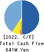 Tameny Inc. Cash Flow Statement 2022年3月期