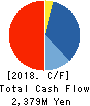 Nuts Inc. Cash Flow Statement 2018年Mar期 Nuts Inc. Cash Flow Statement 2018年3月期