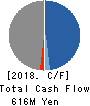 Kudan Inc. Cash Flow Statement 2018年Mar期 Kudan Inc. Cash Flow Statement 2018年3月期