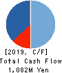 Advance Create Co.,Ltd. Cash Flow Statement 2019年9月期