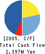 TAISEI ROTEC CORPORATION Cash Flow Statement 2005年3月期