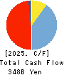 The 77 Cash Flow Statement 2025年3月期