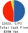 SHINKO Inc. Cash Flow Statement 2023年3月期