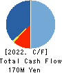 Cs 4 HD Co.,Ltd. Cash Flow Statement 2022年9月期