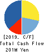 Y.S.FOOD CO.,LTD. Cash Flow Statement 2019年3月期