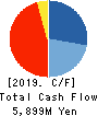 Nakamichi Leasing Co.,Ltd. Cash Flow Statement 2019年12月期