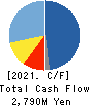 Sansei Technologies, Inc. Cash Flow Statement 2021年3月期