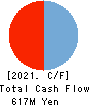 Ame Kaze Taiyo,Inc. Cash Flow Statement 2021年12月期