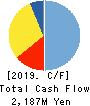 Naigai Tec Corporation Cash Flow Statement 2019年3月期