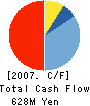 Nihon Industrial Holdings Co.,Ltd. Cash Flow Statement 2007年6月期