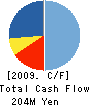 Inspire,Inc. Cash Flow Statement 2009年3月期