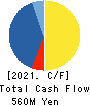 PLAZA CREATE HONSHA CO.,LTD. Cash Flow Statement 2021年3月期