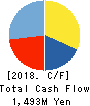 RIBOMIC Inc. Cash Flow Statement 2018年Mar期 RIBOMIC Inc. Cash Flow Statement 2018年3月期