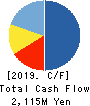 Yappli,Inc. Cash Flow Statement 2019年12月期