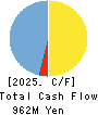 UNBANKED,INC. Cash Flow Statement 2025年Mar期 UNBANKED,INC. Cash Flow Statement 2025年3月期