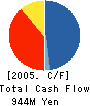 OHT Inc. Cash Flow Statement 2005年4月期