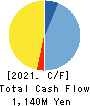 Japan Engine Corporation Cash Flow Statement 2021年3月期