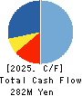 Misonoza Theatrical Corporation Cash Flow Statement 2025年Mar期 Misonoza Theatrical Corporation Cash Flow Statement 2025年3月期