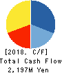 PIXELA CORPORATION Cash Flow Statement 2018年9月期