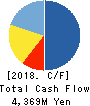SHARINGTECHNOLOGY.INC Cash Flow Statement 2018年Sep期 SHARINGTECHNOLOGY.INC Cash Flow Statement 2018年9月期