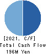 I-FREEK MOBILE INC. Cash Flow Statement 2021年3月期