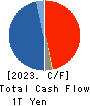 Tokio Marine Holdings, Inc. Cash Flow Statement 2023年3月期